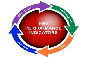 KPIS