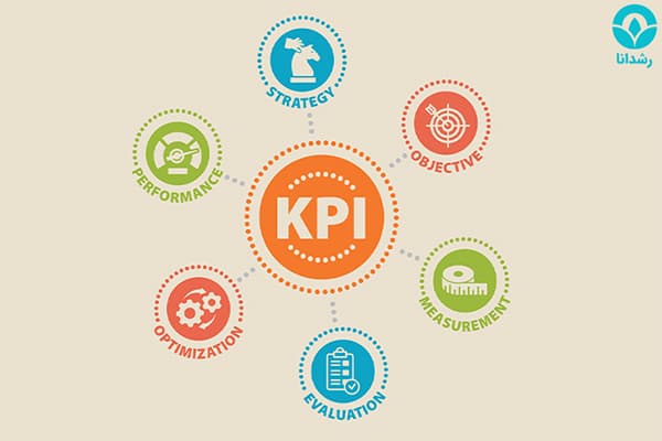 KPI منابع انسانی